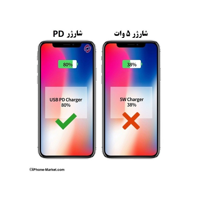 شارژر برق 2 پورت Dux Ducis C40 PD Charger