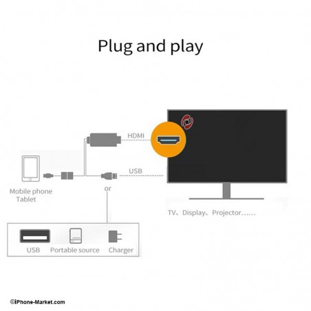 کابل HDMI آیفون / آیپد/ آیپاد برند Mirascreen