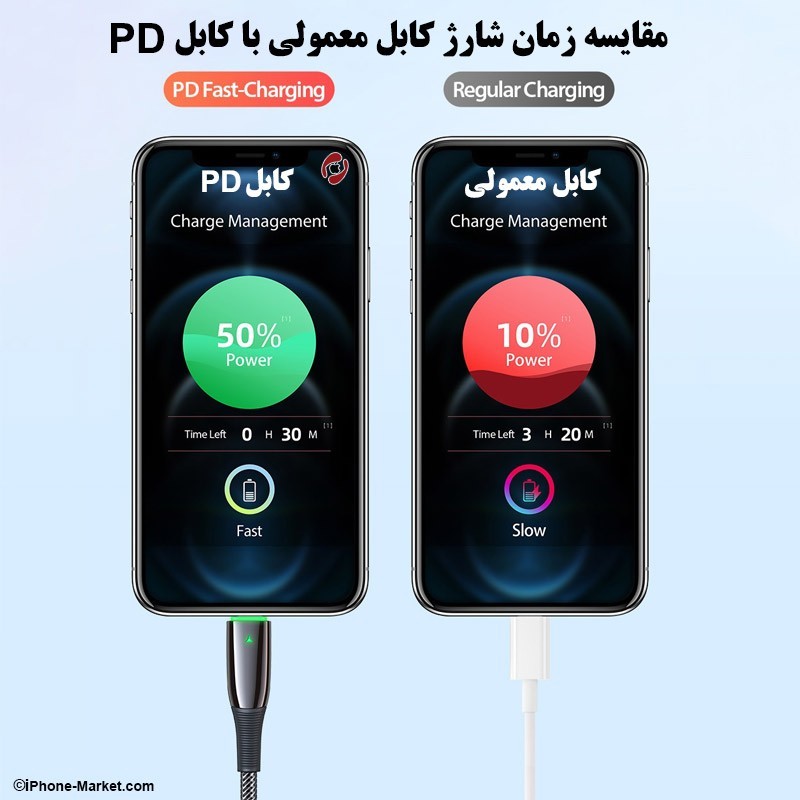 کابل فست شارژ یو اس بی سی به لایتنینگ Dux Ducis K-IV