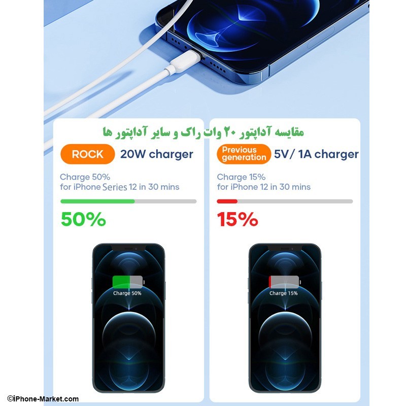 آداپتور 20 وات تایپ سی Rock T12 Pro PD