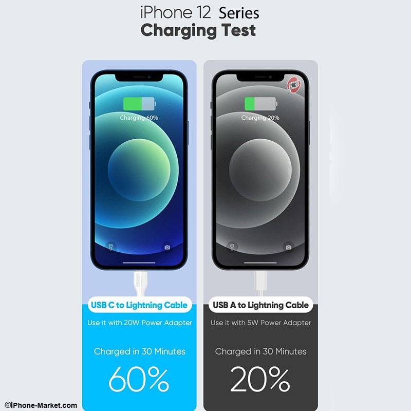 کابل یو اس بی سی به لایتنینگ 20 وات DuxDucis K-V Series PD