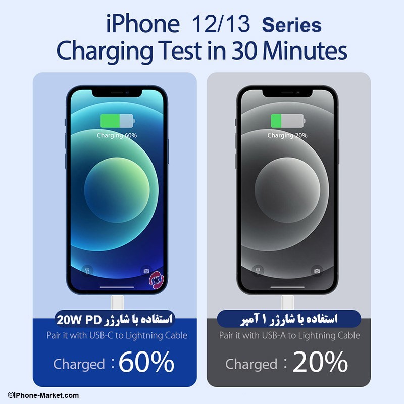 آداپتور دیواری 20 وات تایپ سی Dux Ducis PD