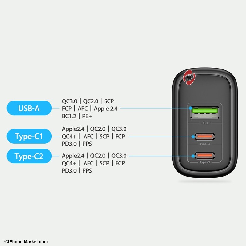 Dux Ducis C110 PD 65W Super Si 3-Port Fast Charger