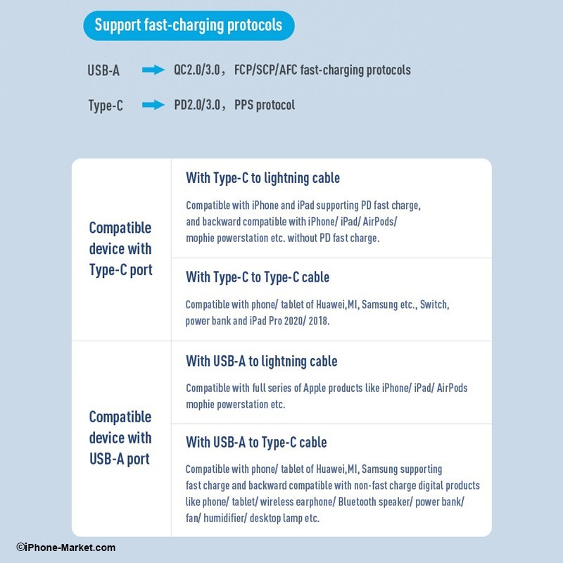 Rock T43 Dual Port PD 20W Travel Charger
