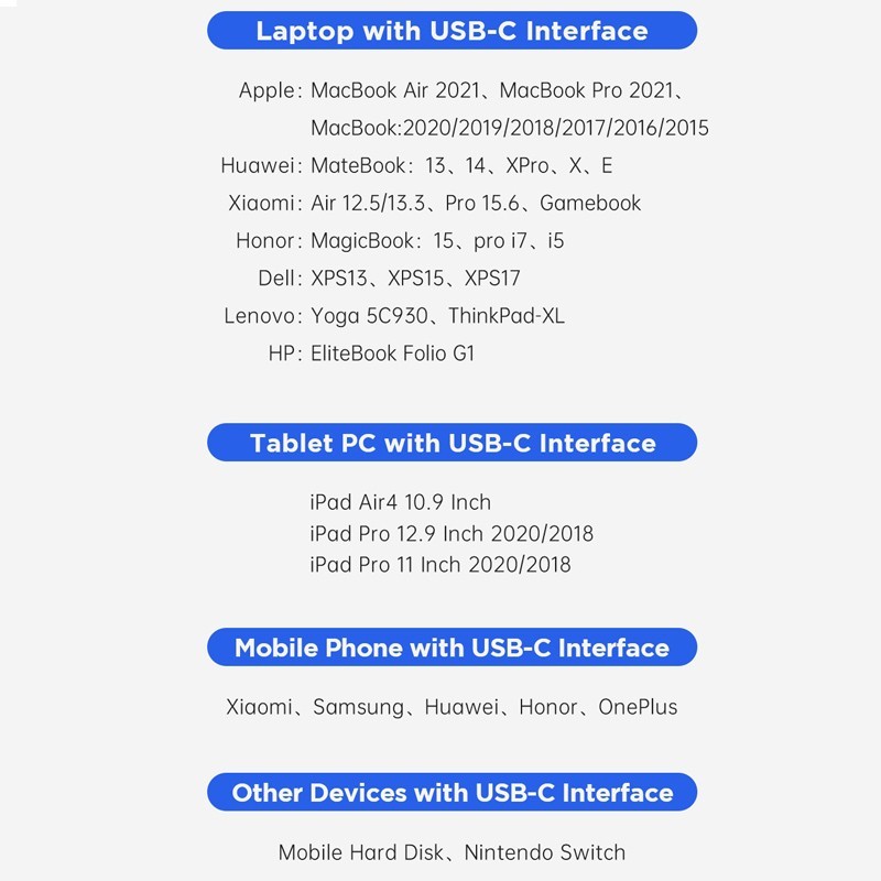 DUZZONA A2 USB C To USB C Cable PD 65W