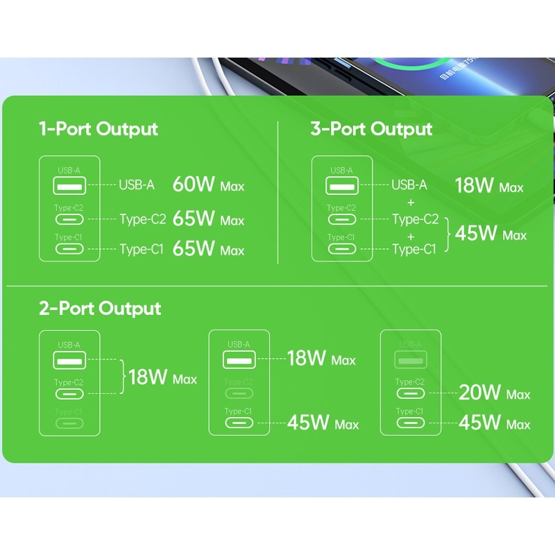 DUZZONA T9 3Port PD 65W GaN Fast Charger